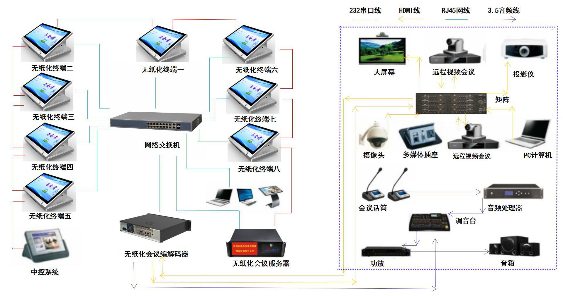 桌面平板拓扑图.jpg